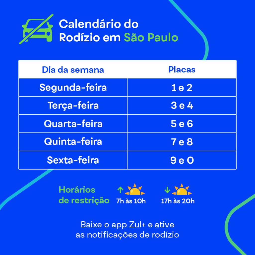 qual o horário do rodízio em são paulo hoje