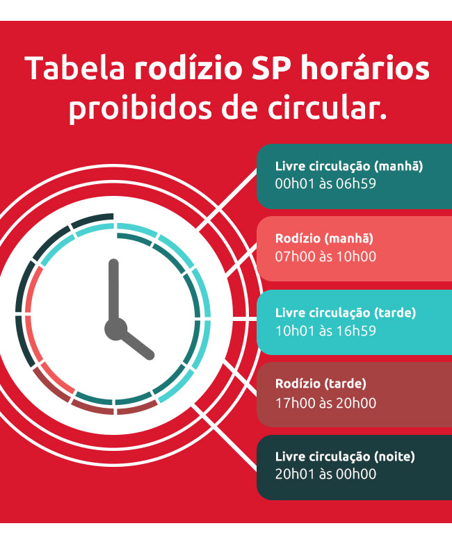 rodízio sp dias e horários