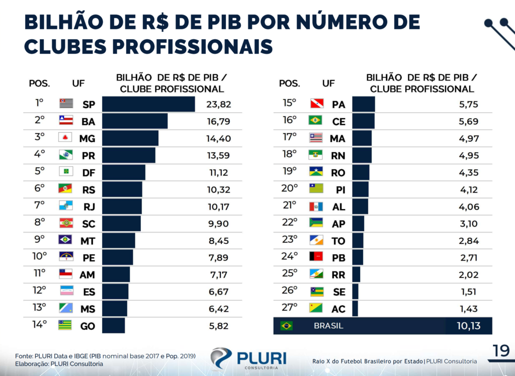 maior time de futebol de são paulo