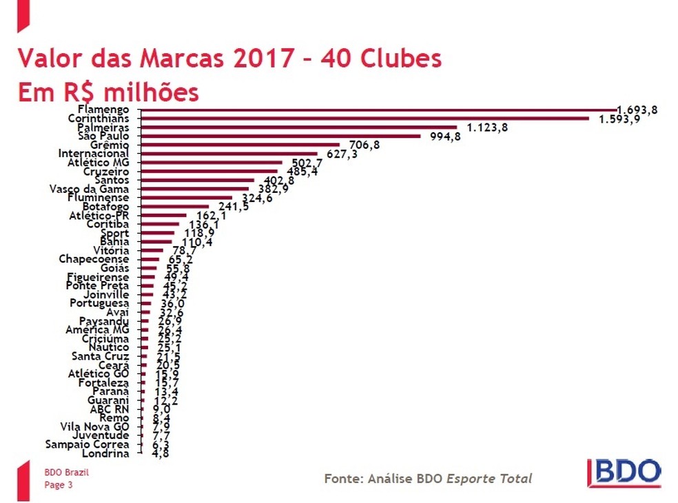 corinthians ou são paulo quem é maior