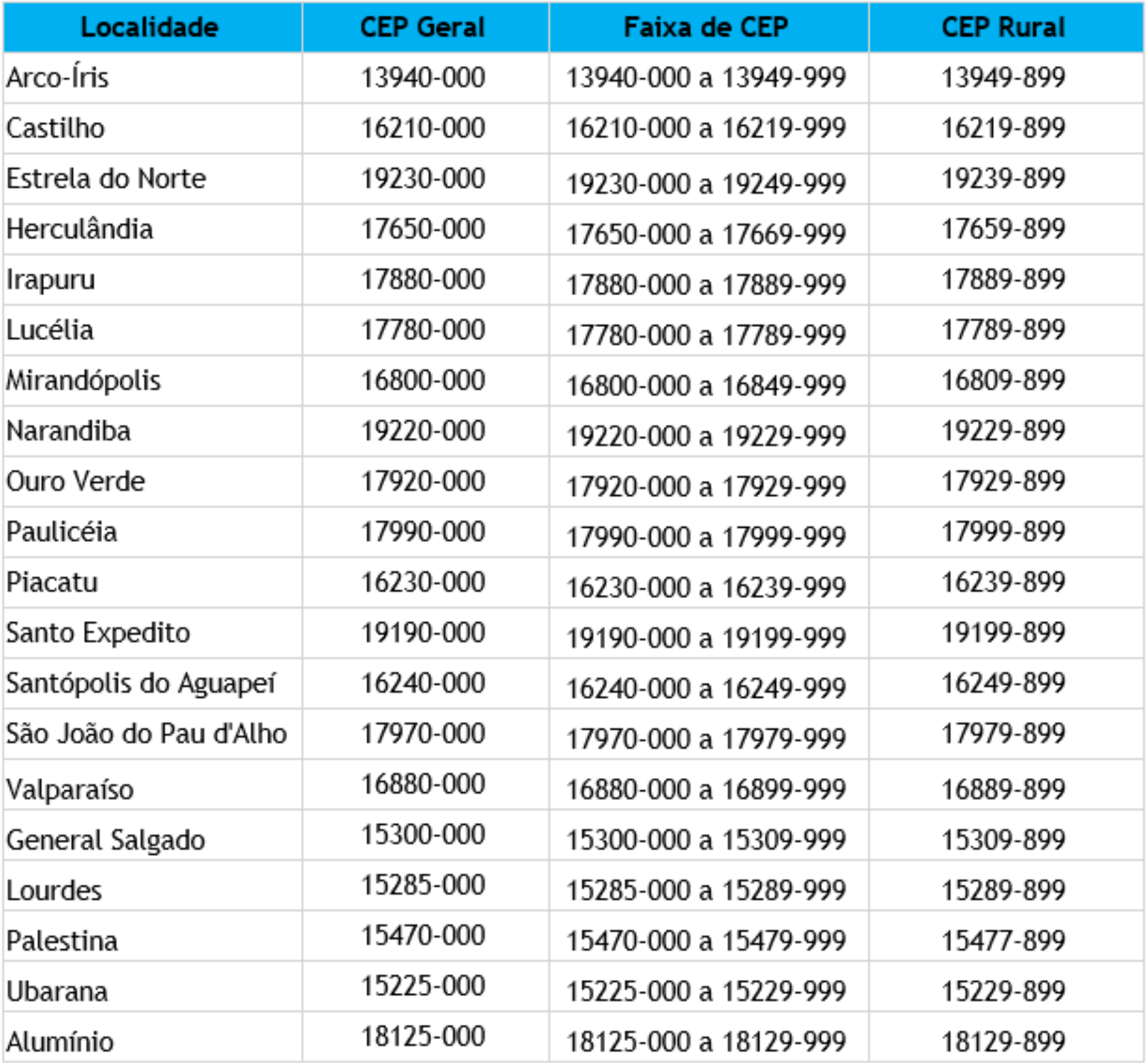 qual o cep da av paulista