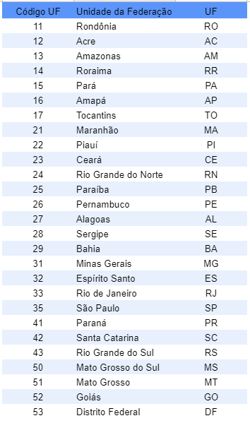 qual a sigla do estado de sao paulo