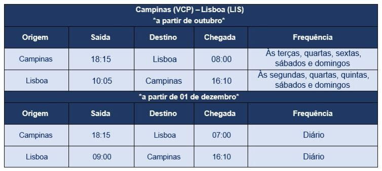 duracao voo sao paulo lisboa