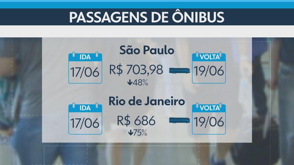 passagens promocionais são paulo