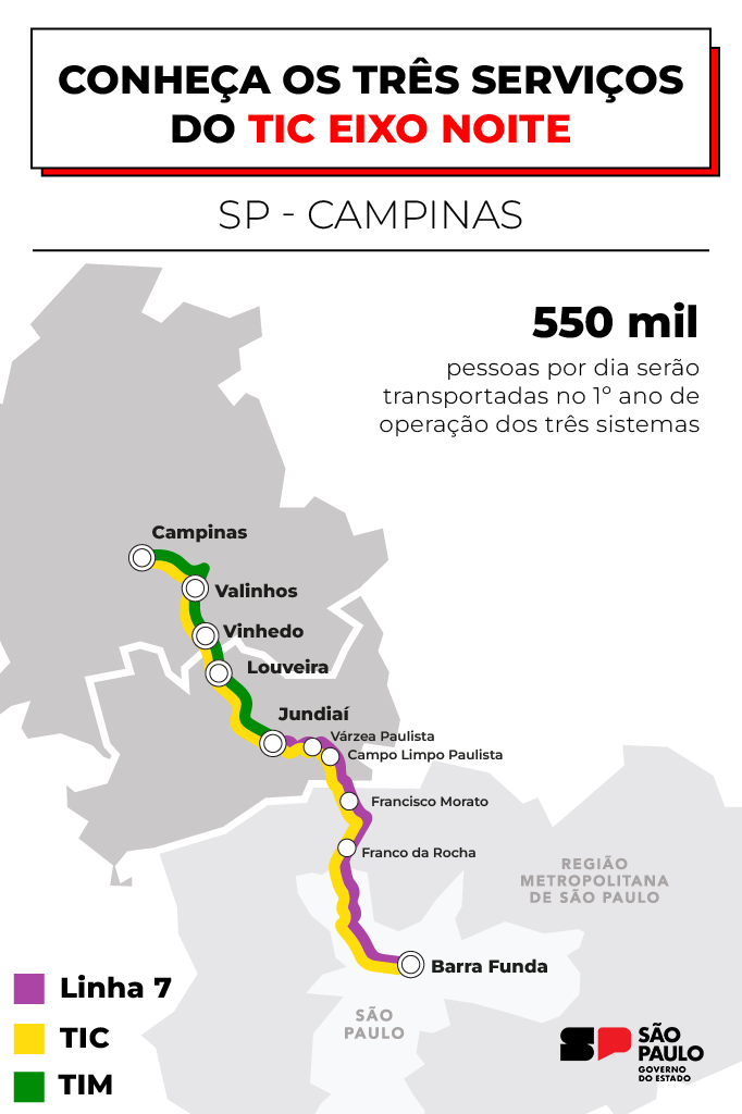 como ir de campinas para sao paulo