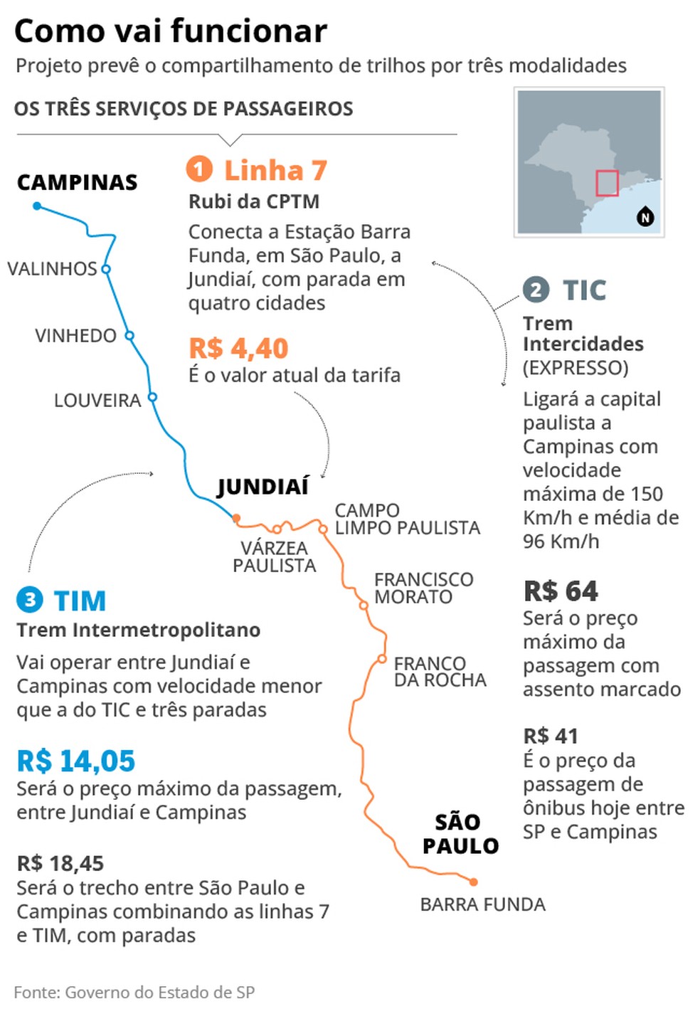 distancia sao paulo campinas