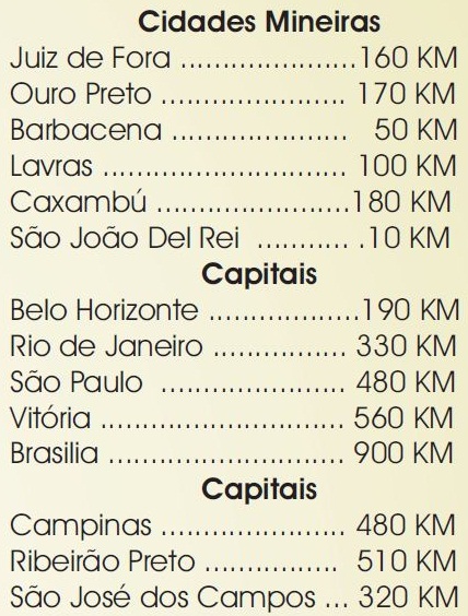 tempo de viagem são paulo minas gerais ônibus
