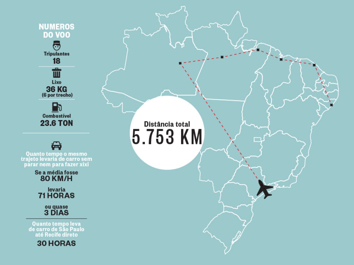 voo direto Brasília Congonhas