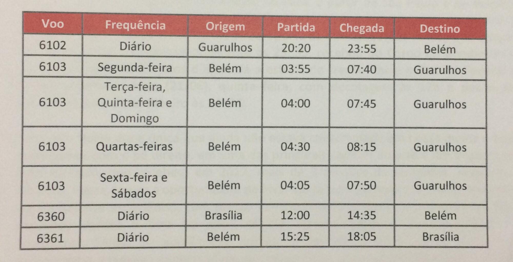 tempo de voo sao paulo brasilia direto