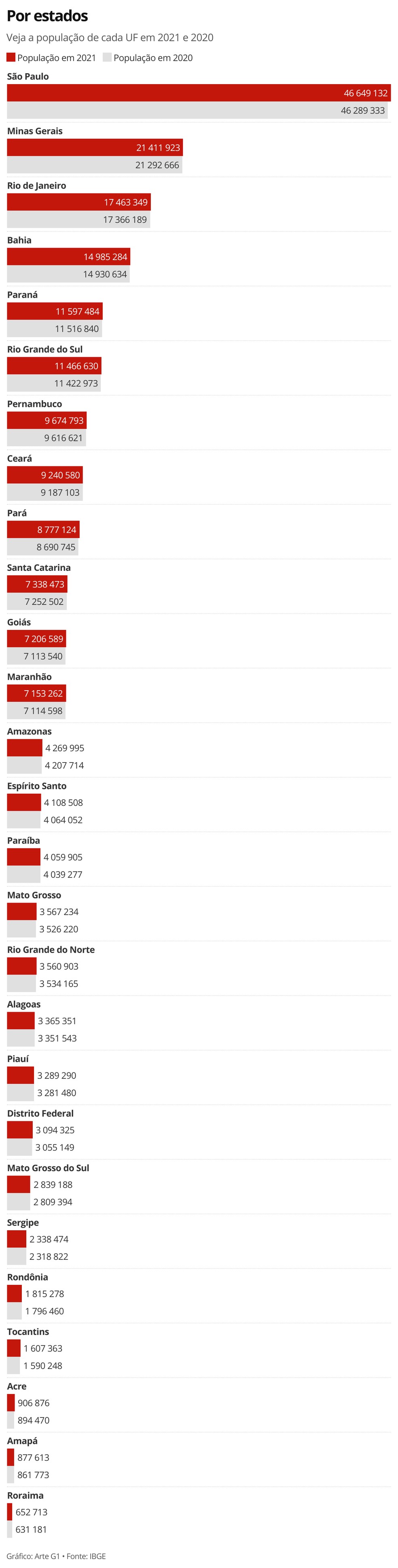 população do estado de são paulo por cidade