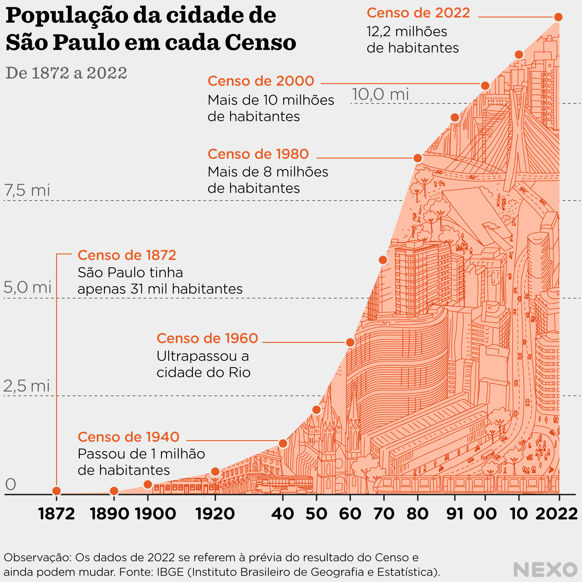 população são paulo capital 2025
