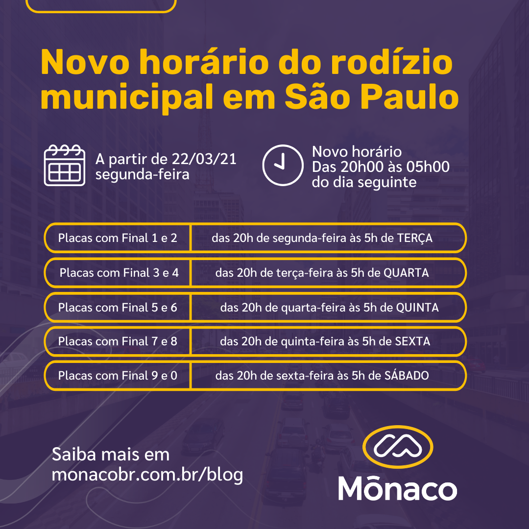 rodízio sp hoje