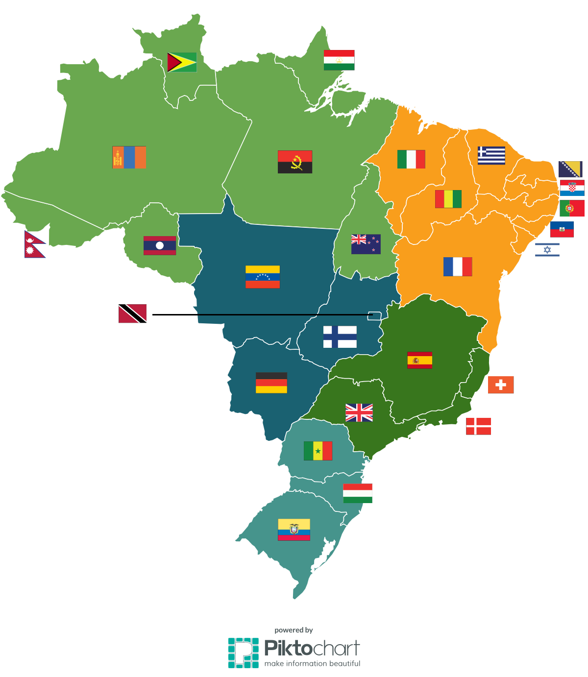 São Paulo vs Portugal área